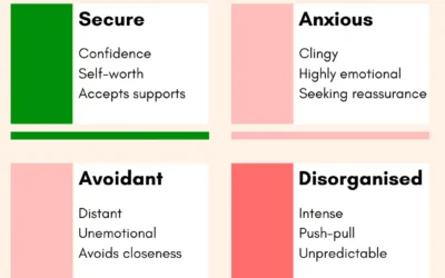 Attachement Styles In Leadership