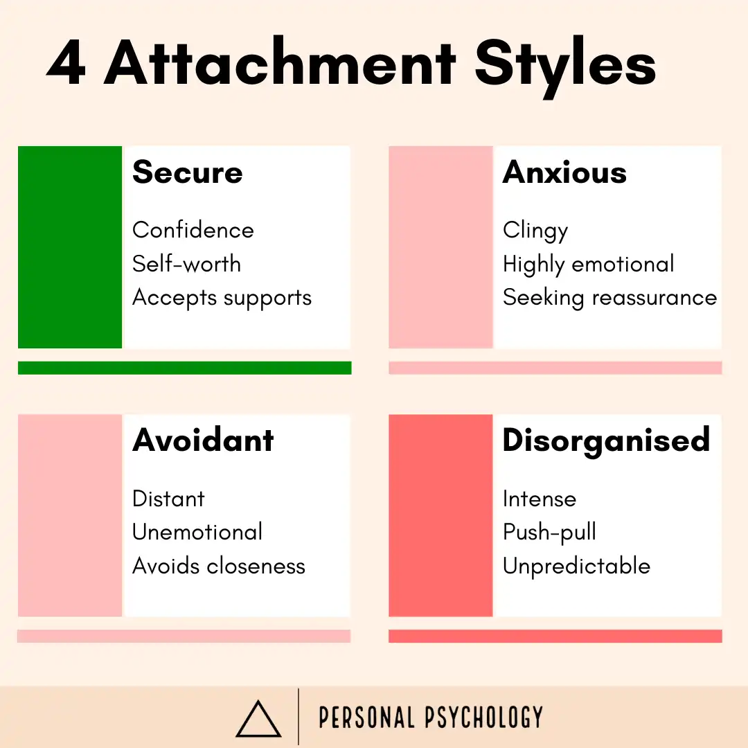 Attachement Styles In Leadership